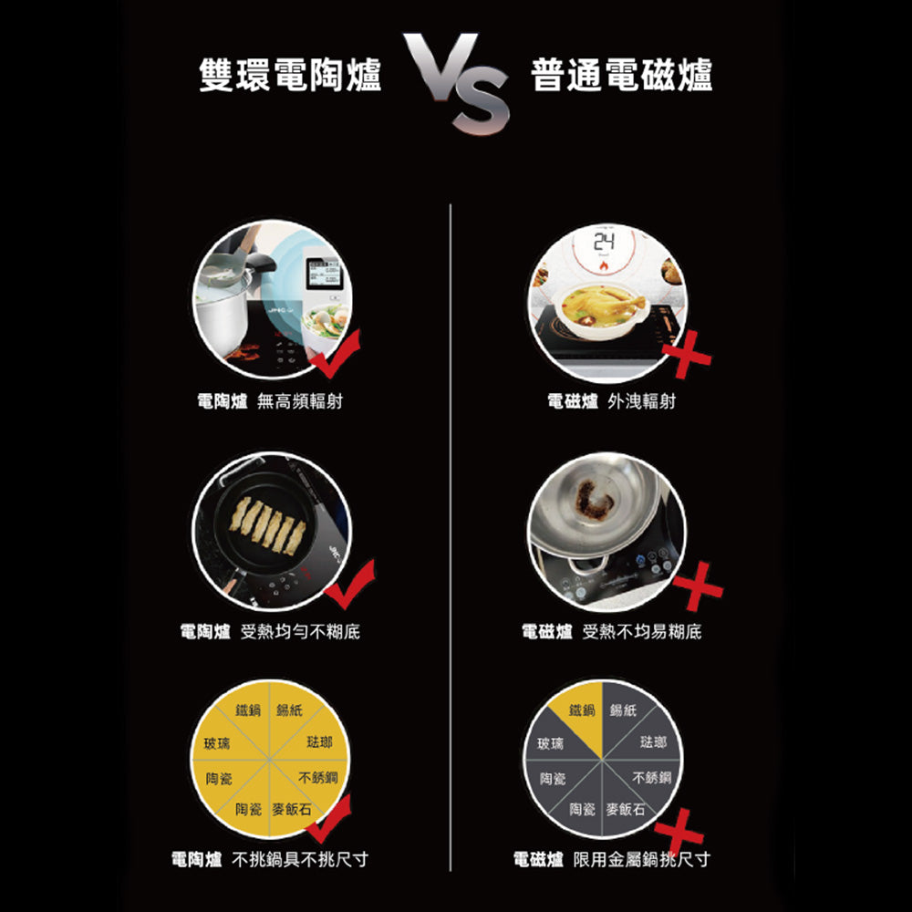 JNC 座檯式單頭電陶爐 2200W