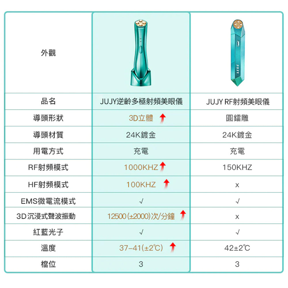 JUJY 紀芝 逆齡多極射頻美眼儀