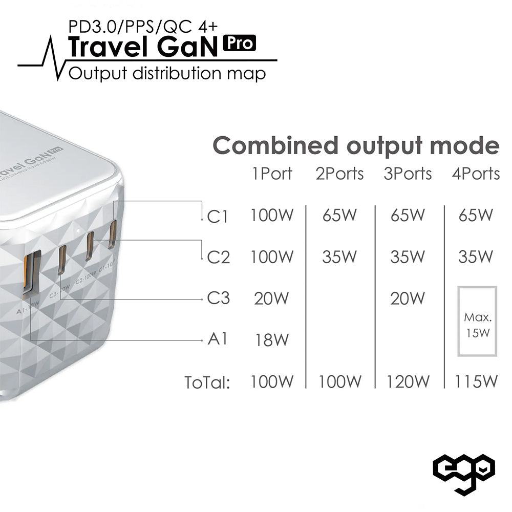 【接受預訂】EGO 120W Travel 氮化鎵 Pro 4USB 旅行轉換插頭