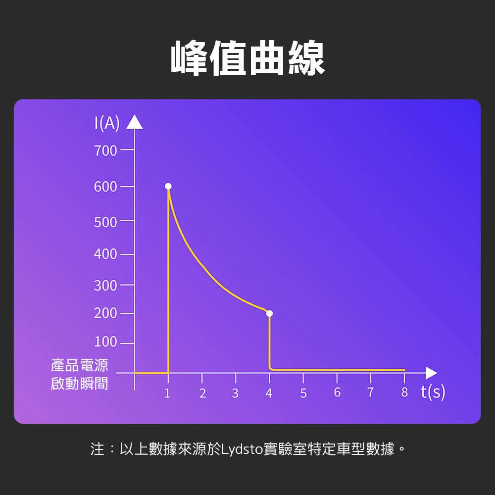 【原裝行貨 一年保養】小米有品 Lydsto 3合1 10000mAh 無線應急電源吸塵機 YM-XCYJDY02
