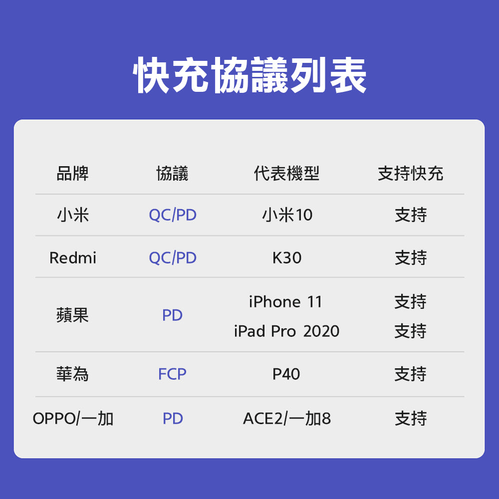 【原裝行貨 一年保養】小米有品 Lydsto 3合1 10000mAh 無線應急電源吸塵機 YM-XCYJDY02