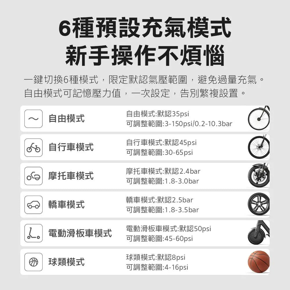 Xiaomi 小米 米家充氣寶 2 電動打氣機