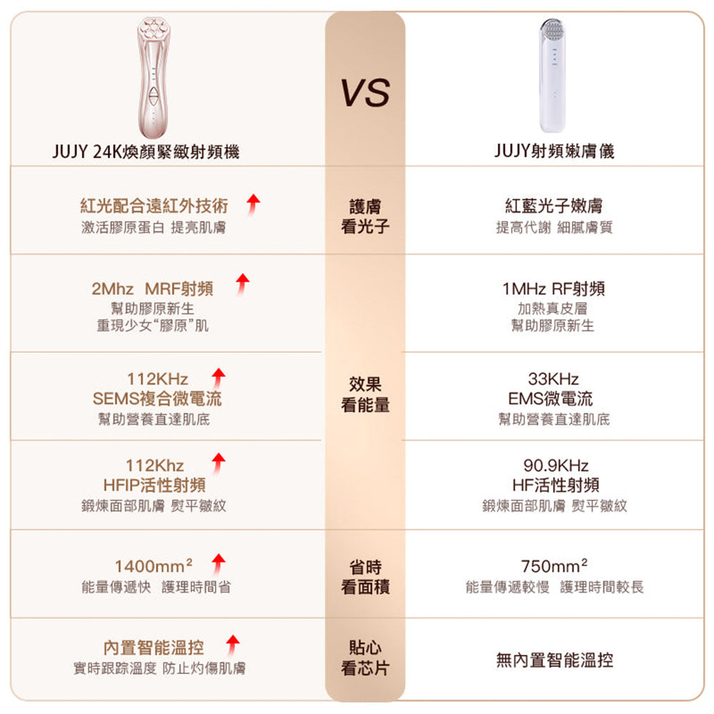 JUJY 紀芝 24K 煥顏緊緻射頻機
