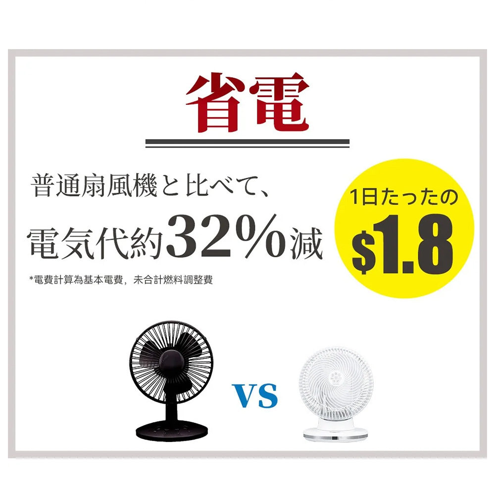 Yohome 家の逸 4D全方位淨化直流循環扇 HTS-F191