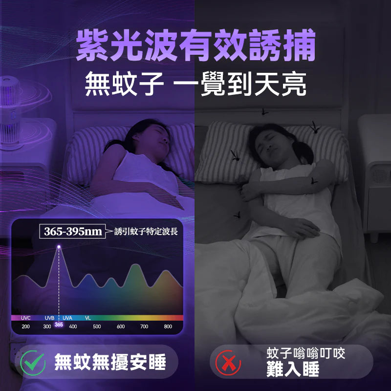 Yohome 可移動戶內外360°大環面仿生電擊誘驅雙效滅蚊機 PRO