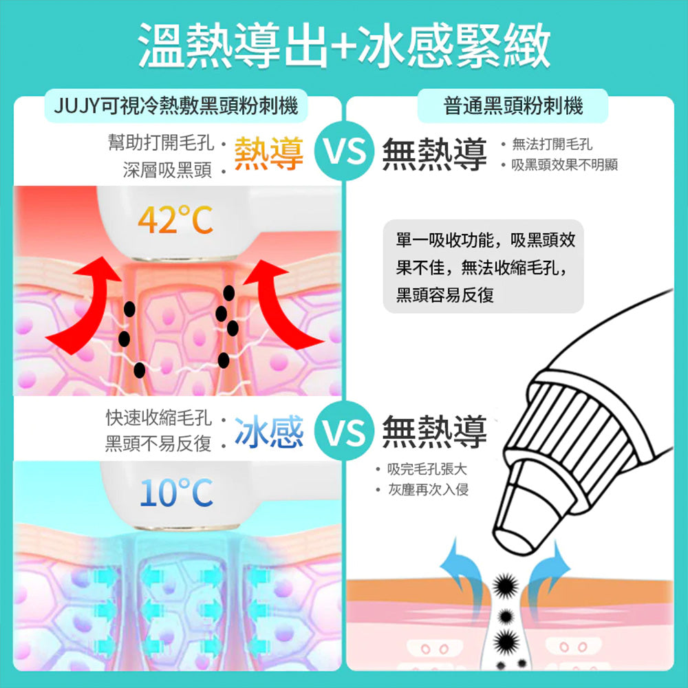 JUJY 紀芝 可視冷熱敷 黑頭粉刺機