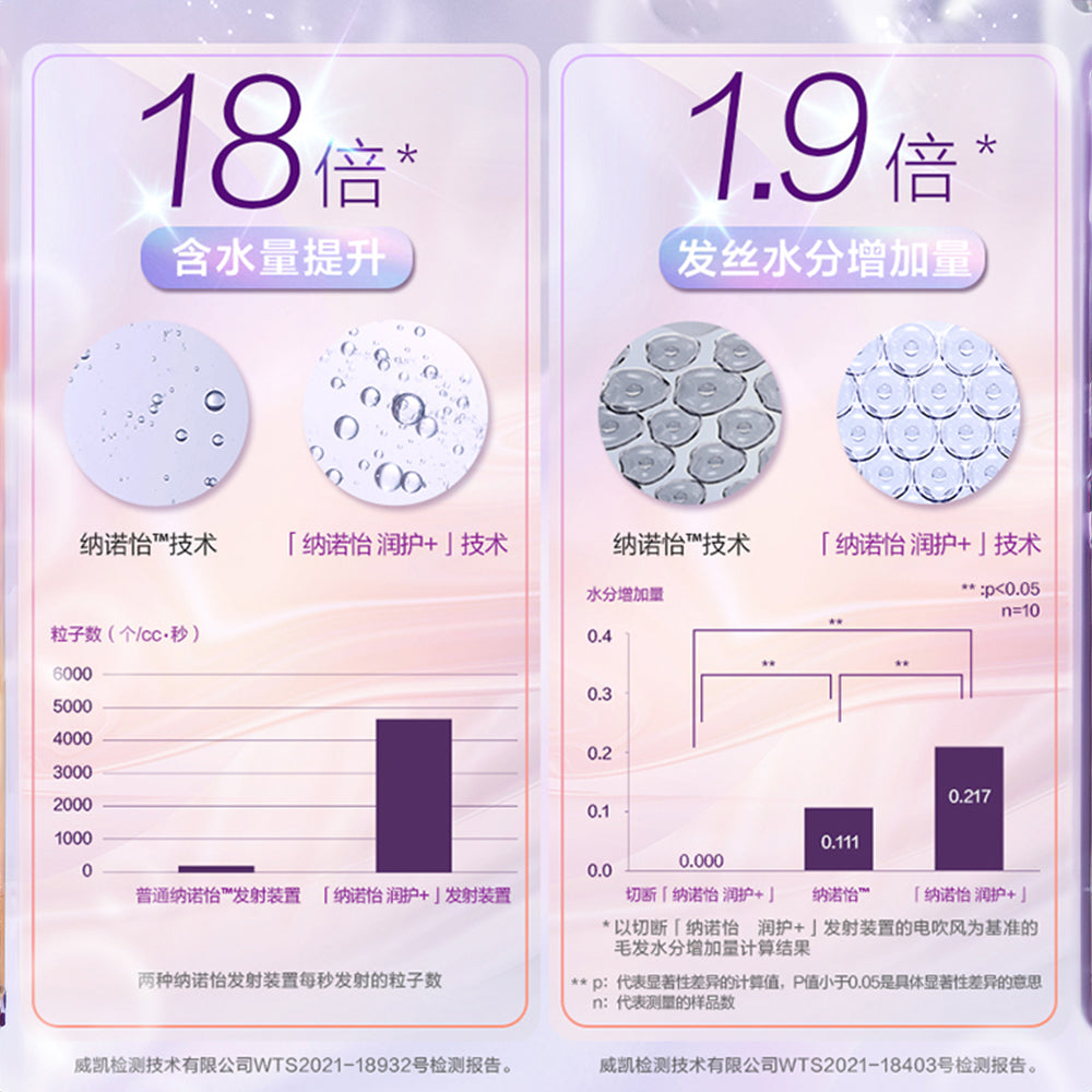 Panasonic 樂聲 EH-NA0H nanoe™ 納米水離子高速電風筒(平行進口 原裝正貨)