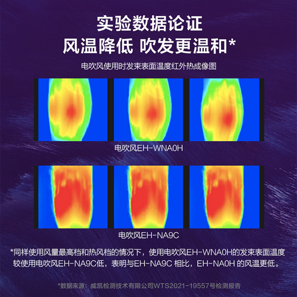 Panasonic 樂聲 EH-NA0H nanoe™ 納米水離子高速電風筒(平行進口 原裝正貨)
