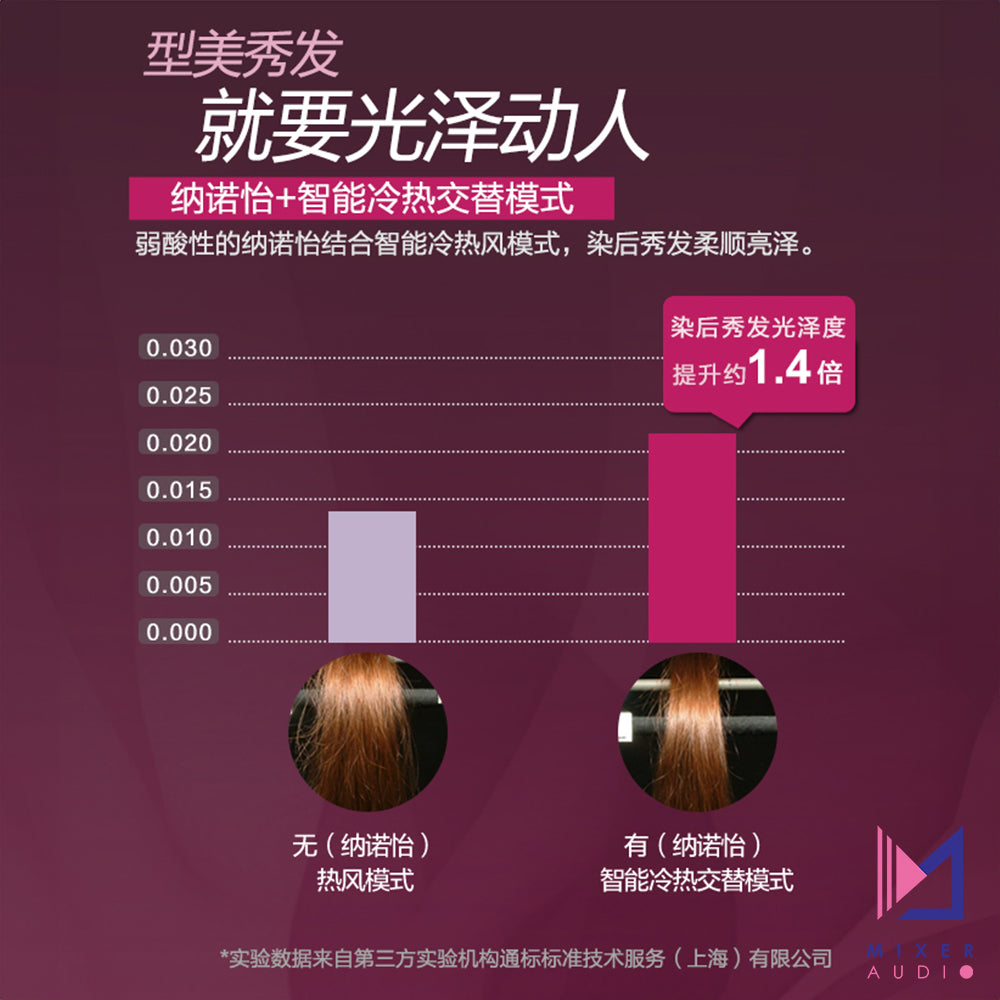 Panasonic 樂聲 EH-WNA8B nanoe™納米水離子電風筒(平行進口 原裝正貨)