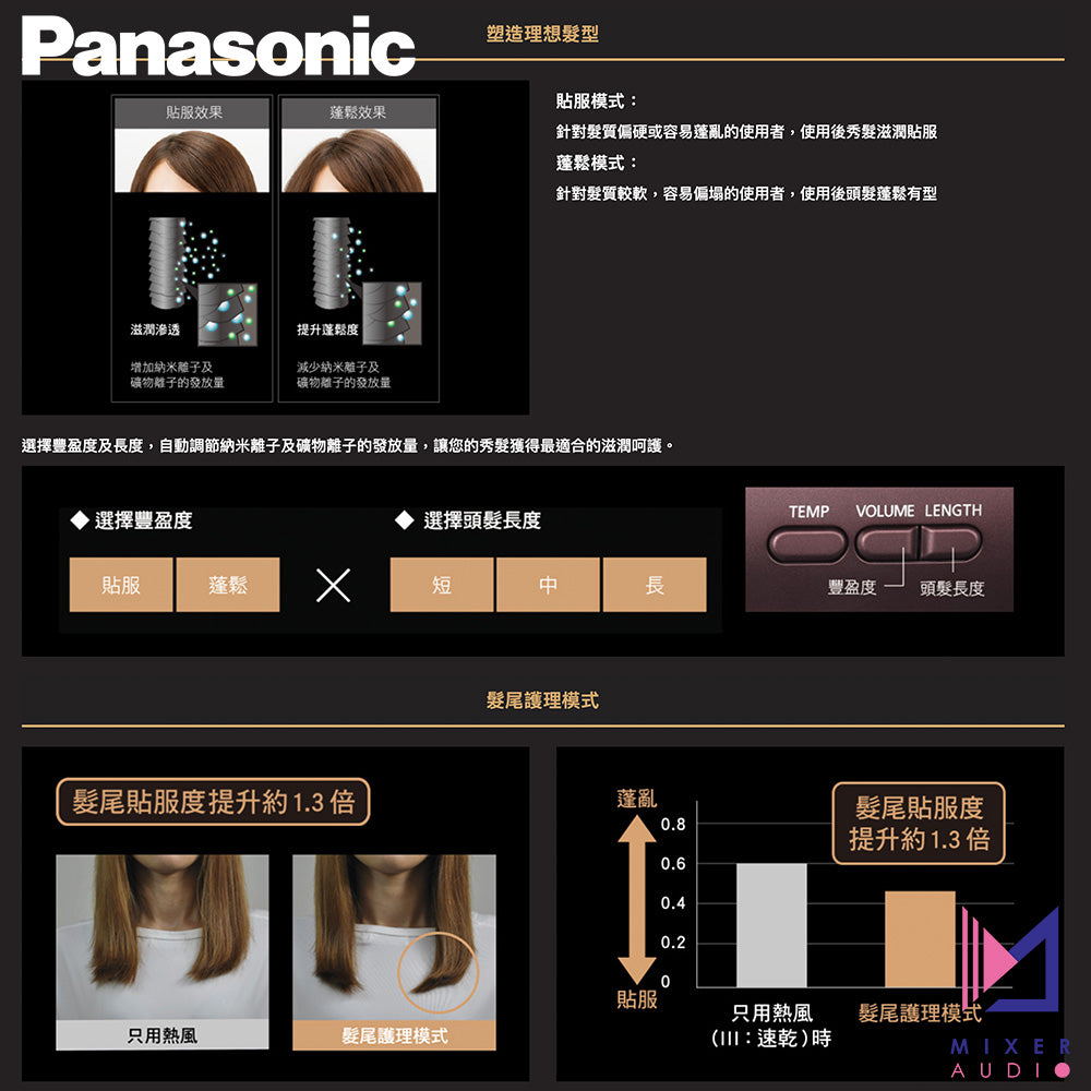 Panasonic 樂聲 EH-XD20 nanoe™ 納米水離子護髮風筒(平行進口 原裝正貨)