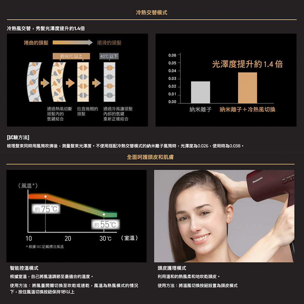 Panasonic 樂聲 EH-XD20 nanoe™ 納米水離子護髮風筒(平行進口 原裝正貨)