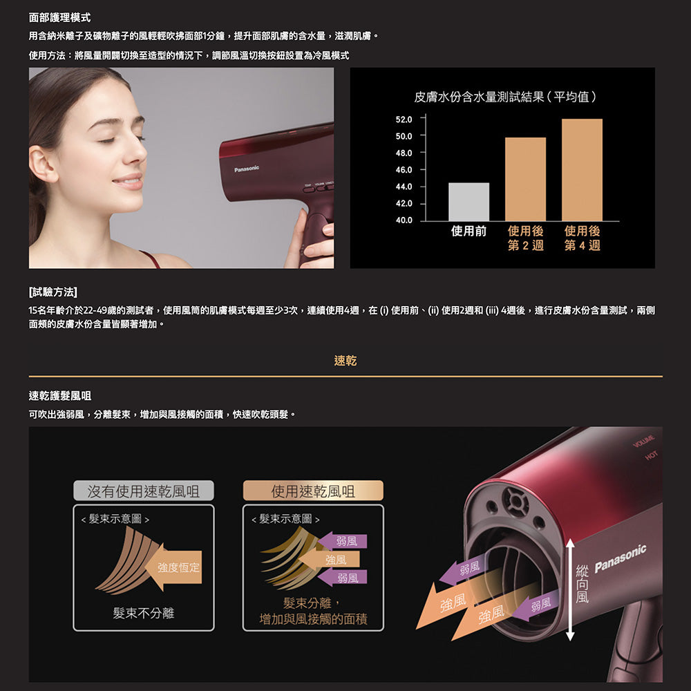 Panasonic 樂聲 EH-XD20 nanoe™ 納米水離子護髮風筒(平行進口 原裝正貨)