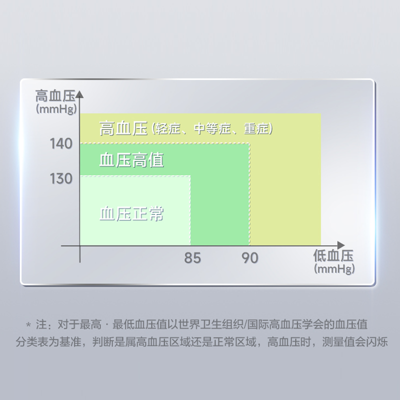 Panasonic 樂聲 EW-BW17 家用腕式電子血壓計(平行進口 原裝正貨)