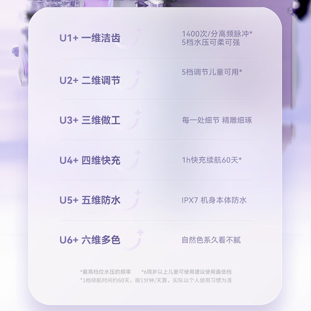 Panasonic 樂聲 EW1423 充電式水牙線 沖牙器(平行進口 原裝正貨)