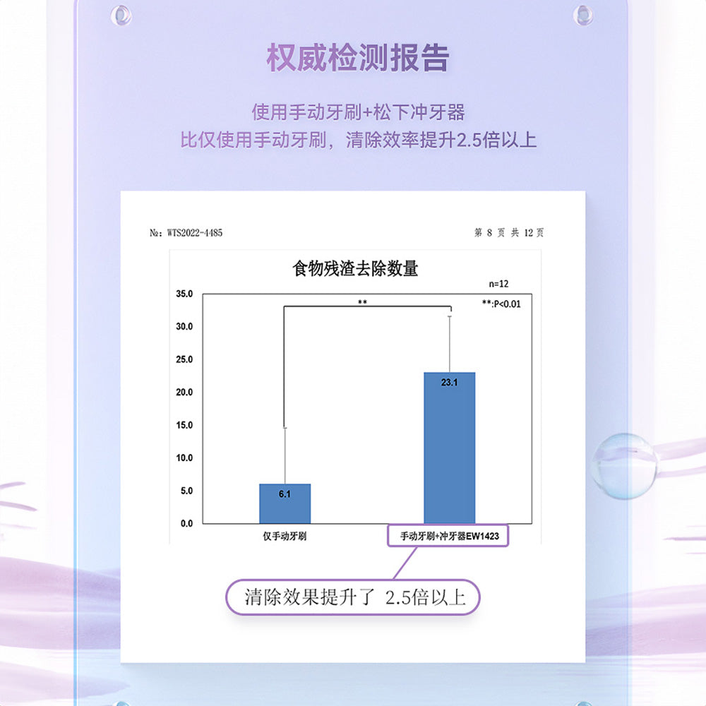 Panasonic 樂聲 EW1423 充電式水牙線 沖牙器(平行進口 原裝正貨)