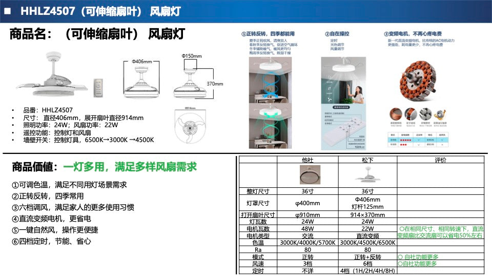 【2023年最新款】Panasonic 樂聲 HHLZ4507 天花鴻運風扇燈吊扇(平行進口 原裝正貨)