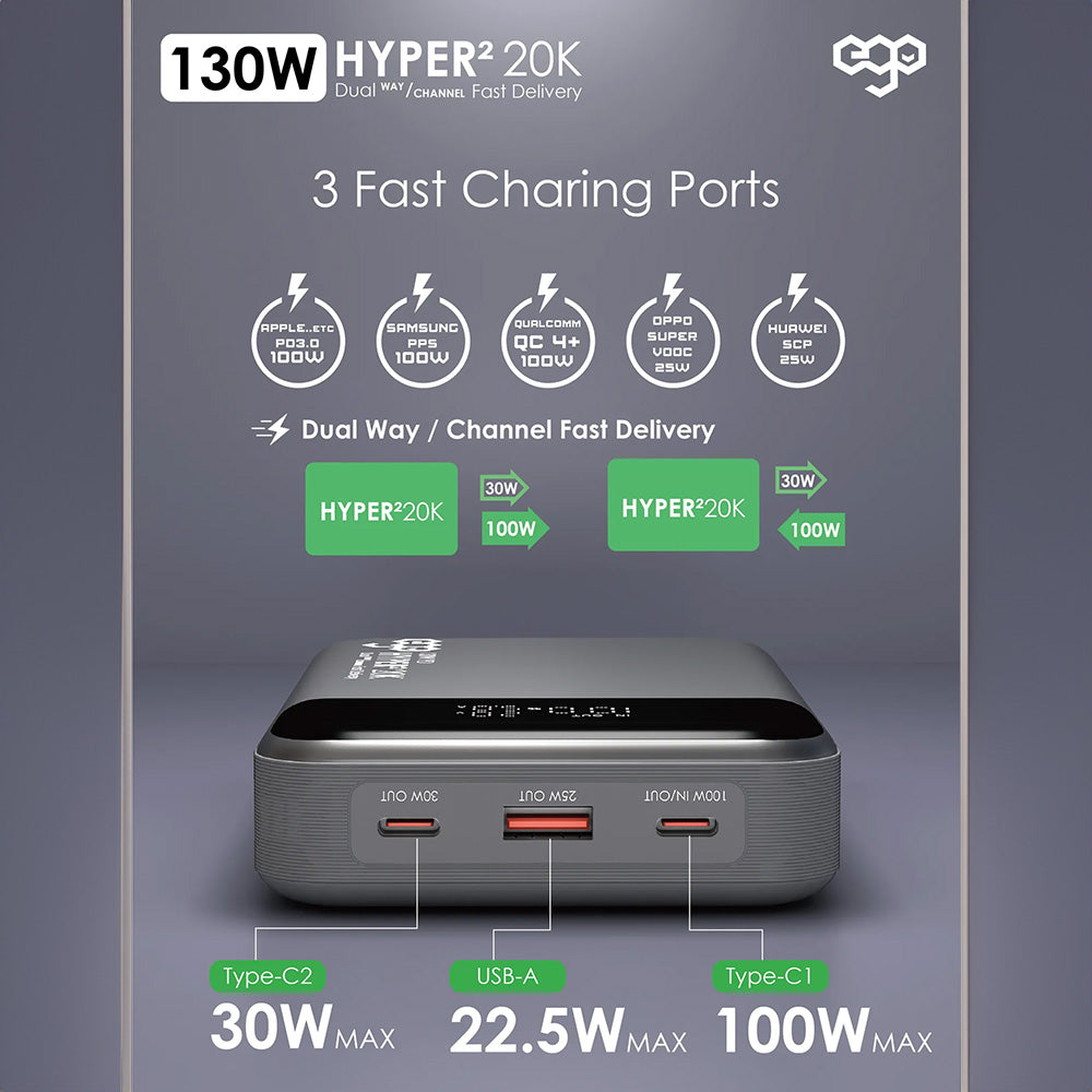 EGO HYPER² 20K 20000mAh 130W PD 行動電源(T151)