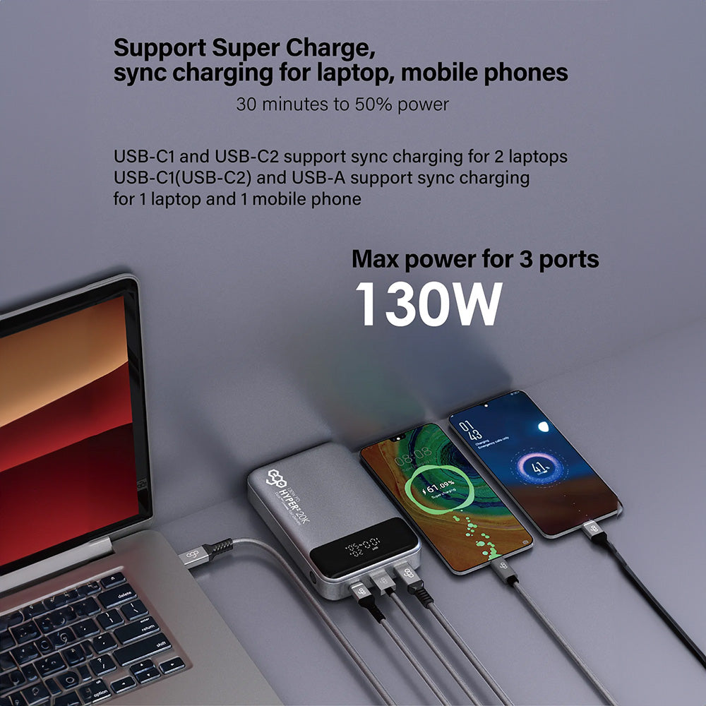 EGO HYPER² 20K 20000mAh 130W PD 行動電源(T151)