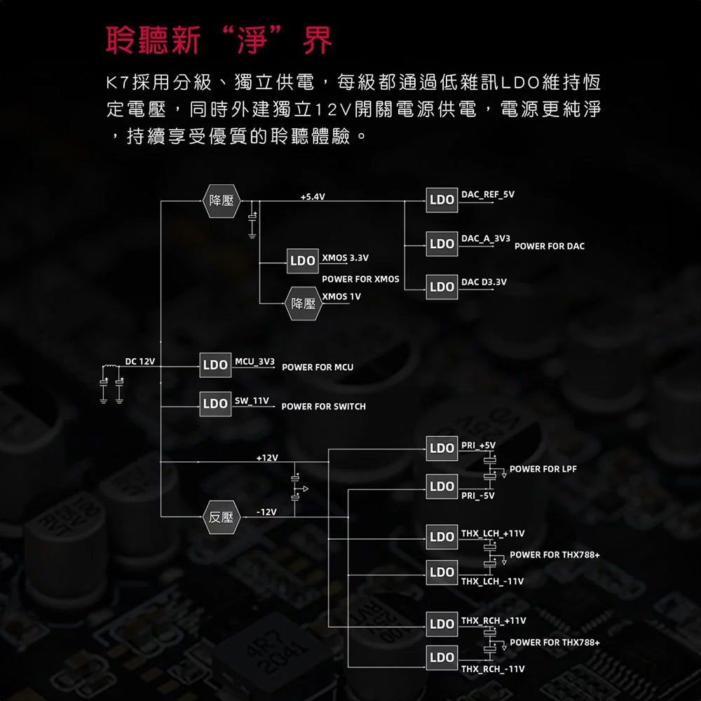 FiiO 飛傲 K7 / K7 BT 真平衡解碼耳擴 - 香港版