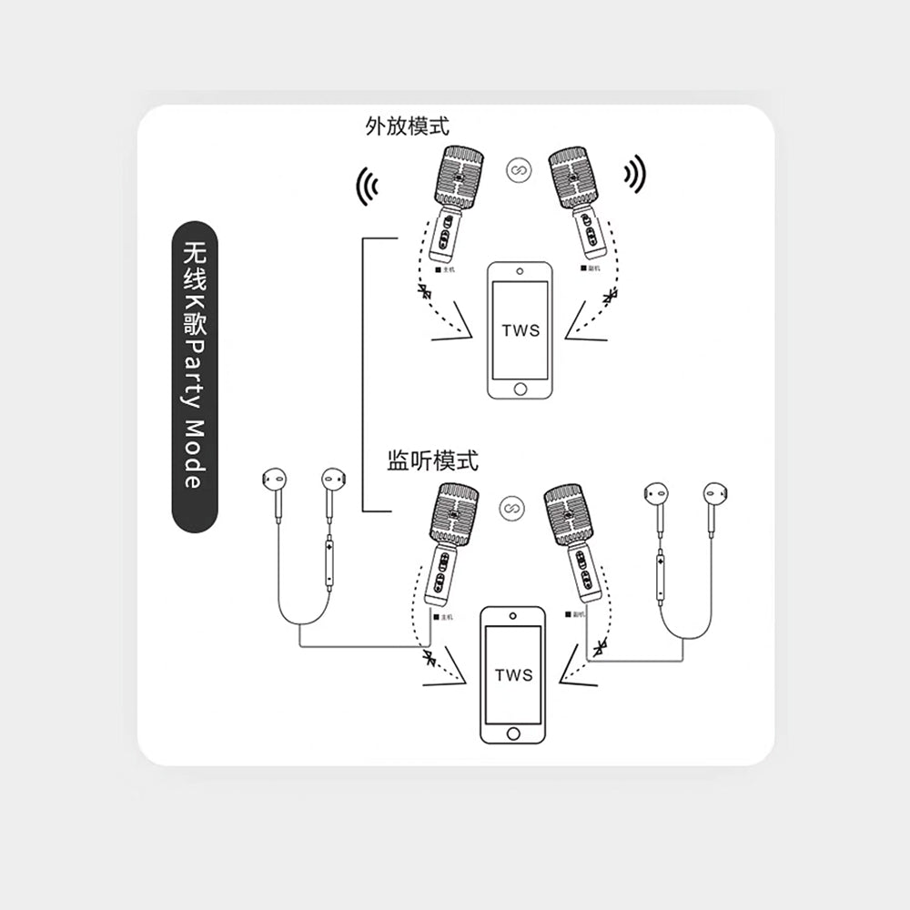 JBL 藍牙無線便攜式智能話筒麥克風 KMC600