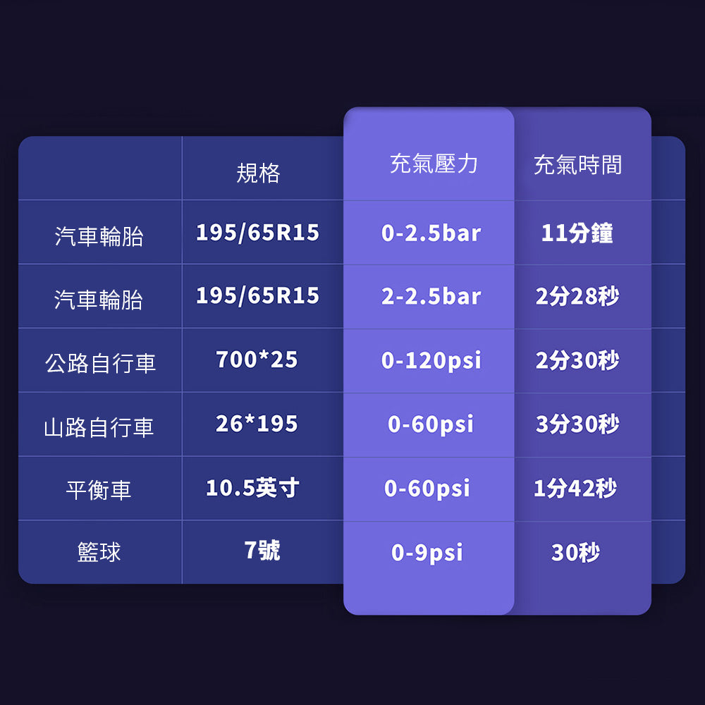 【原裝行貨 一年保養】小米有品 Lydsto 2合1 無線手持電動氣泵吸塵機 HD-SCXCCQ01