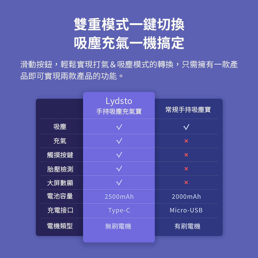 【原裝行貨 一年保養】小米有品 Lydsto 2合1 無線手持電動氣泵吸塵機 HD-SCXCCQ01