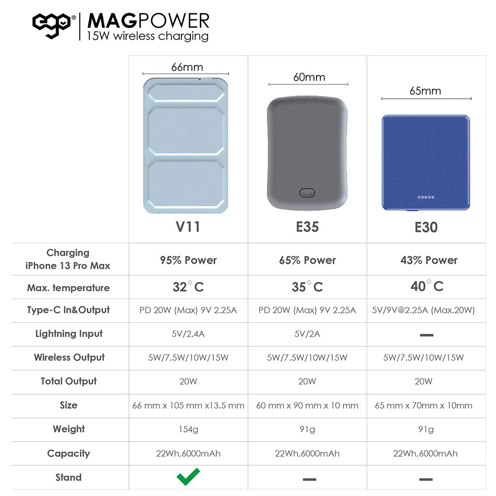 EGO MAGPOWER Gen 3.1 6000mAh MagSafe 行動電源 V11