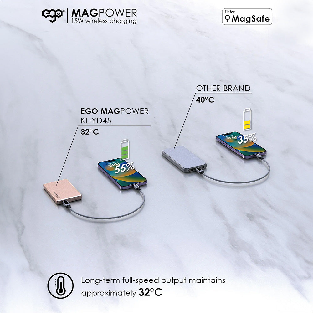 EGO MAGPOWER Gen.4 10000mAh MagSafe 移動電源 KL-YD57