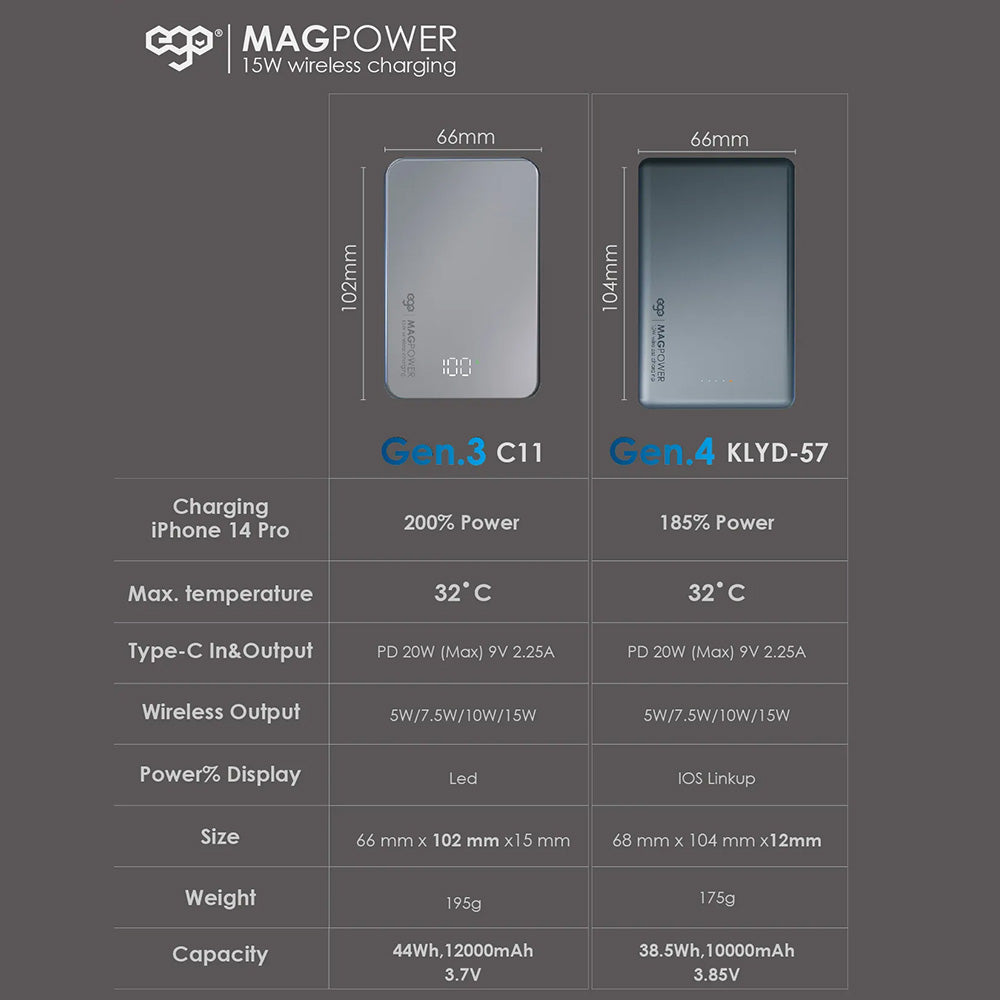 EGO MAGPOWER Gen.4 10000mAh MagSafe 移動電源 KL-YD57
