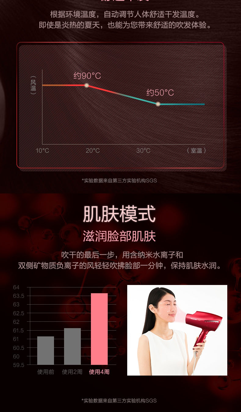 Panasonic 樂聲 EH-NA9C nanoe™ 納諾怡 納米水離子技術 + 2 倍礦物質負離子護髮電風筒(平行進口 原裝正貨)