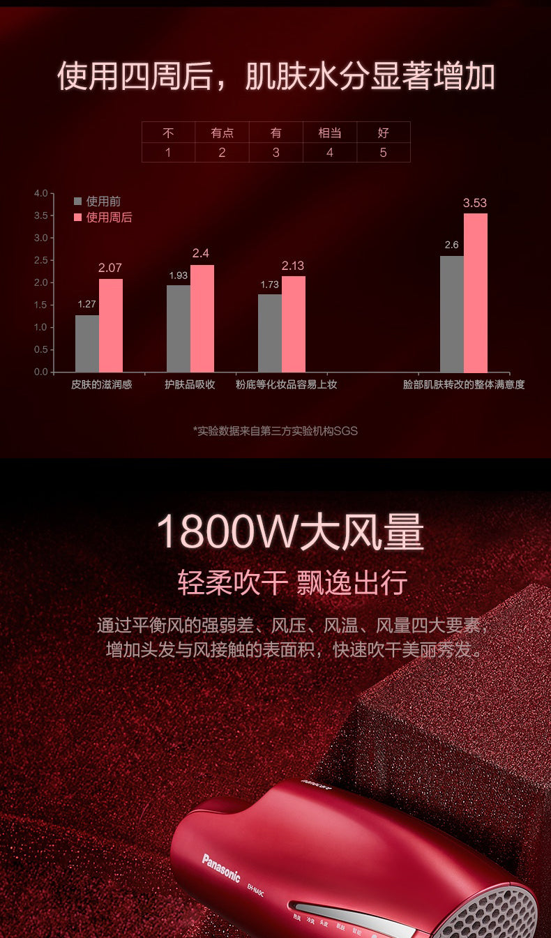 Panasonic 樂聲 EH-NA9C nanoe™ 納諾怡 納米水離子技術 + 2 倍礦物質負離子護髮電風筒(平行進口 原裝正貨)