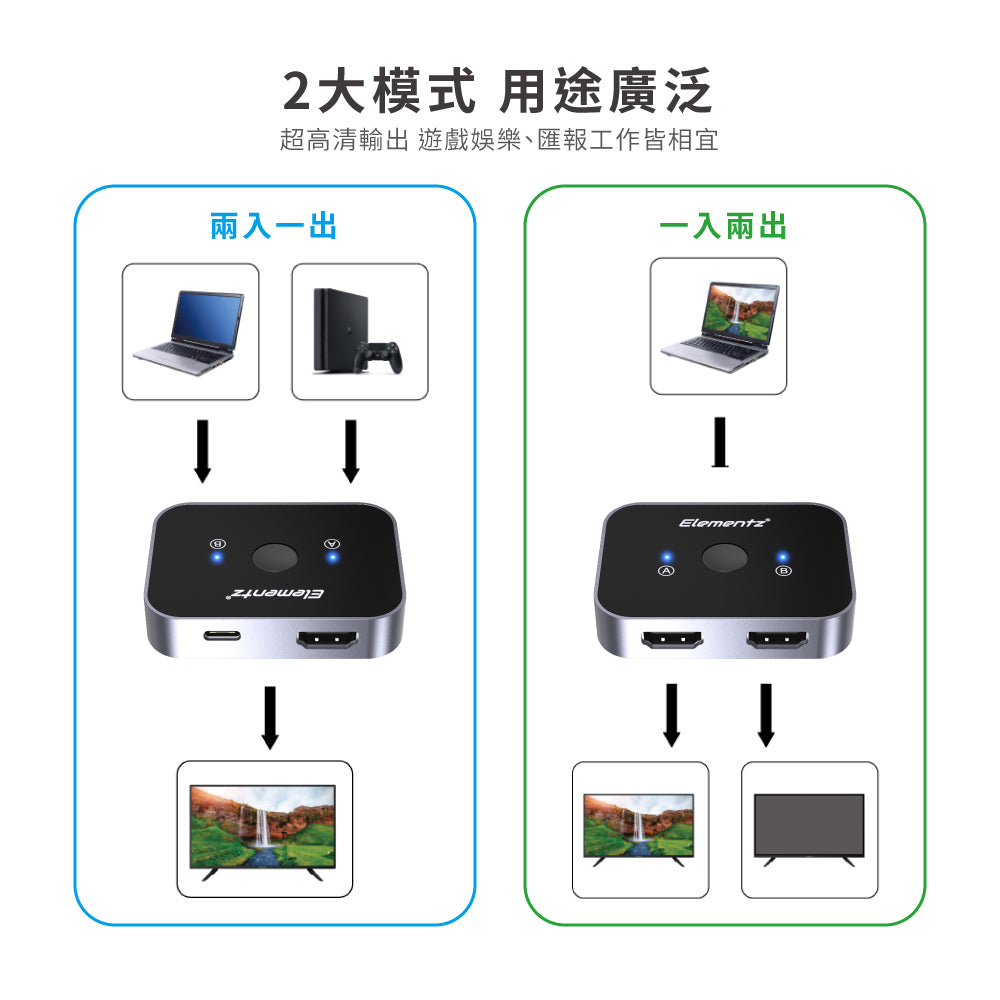 Elementz 8K@60Hz Dual HDMI Switch 雙向 HDMI 切換器