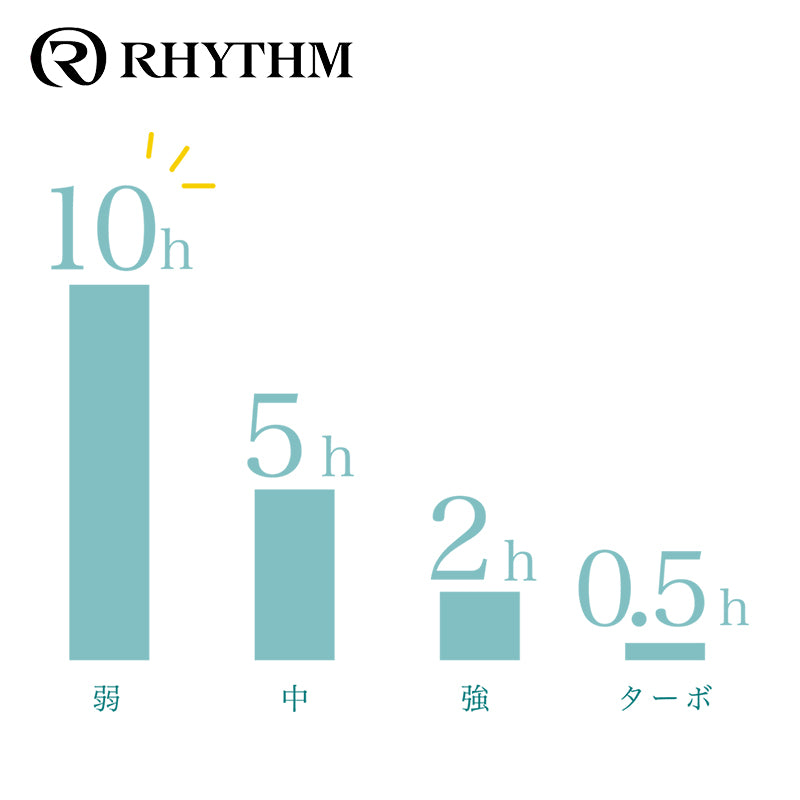 Rhythm Silky Wind Handy Fan S 雙葉手提風扇