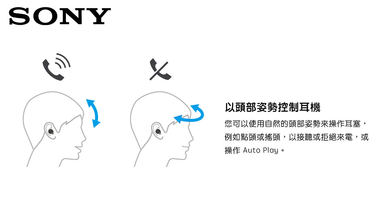 SONY WF-1000XM5 真無線降噪耳機