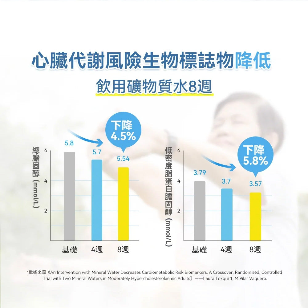 Yohome 家の逸 RO淨水微量元素智能溫控直飲水機2.0 Pro(YH-005)