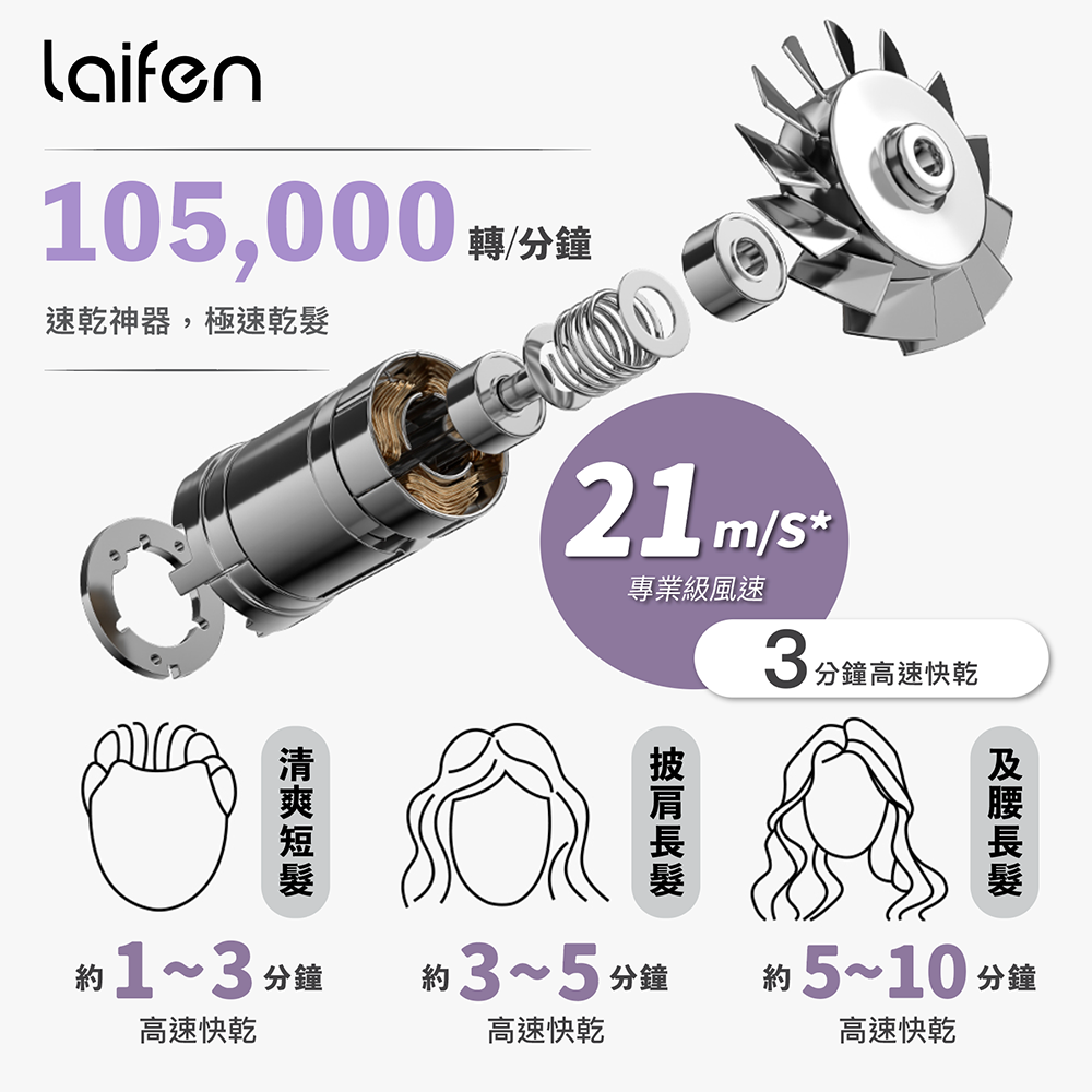 Laifen 徠芬 Swift SE 負離子護髮速乾風筒 (附送標準型磁吸風嘴)