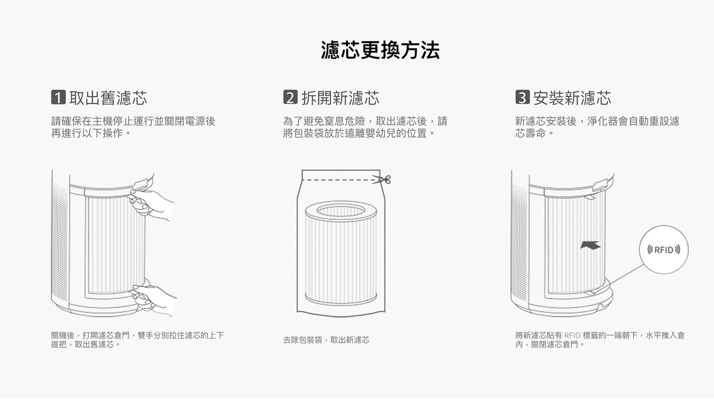 Xiaomi 小米 空氣循環淨化器 濾芯 BHR5227GL