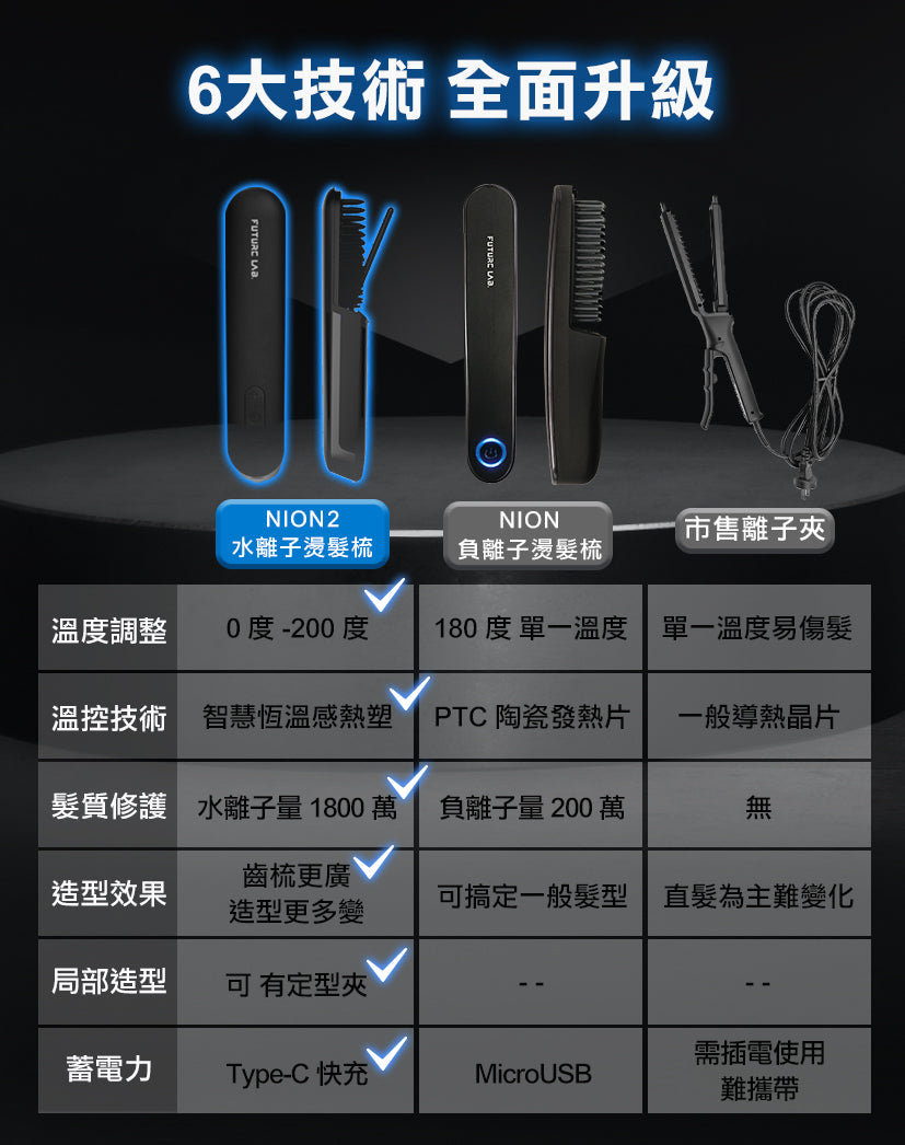 Future Lab Nion 2 水離子燙髮梳
