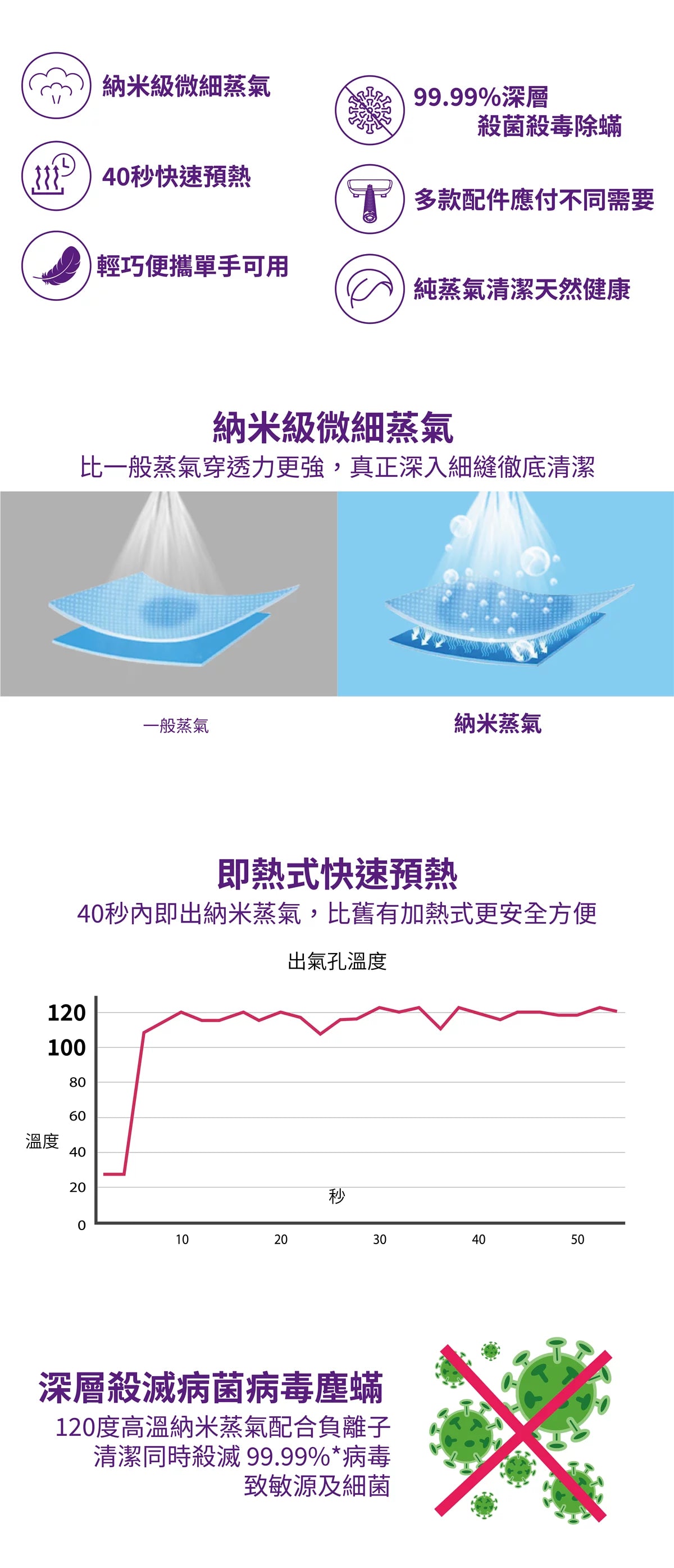 【床蝨剋星】JNC 納米消毒殺菌機(灰色) JNC-NSS270