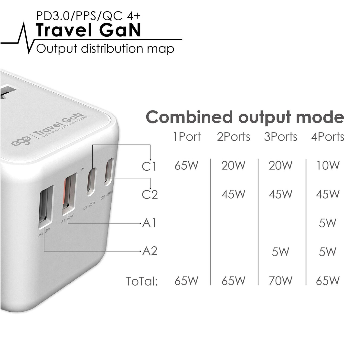 EGO 70W Travel GaN 4USB 旅行轉換插頭