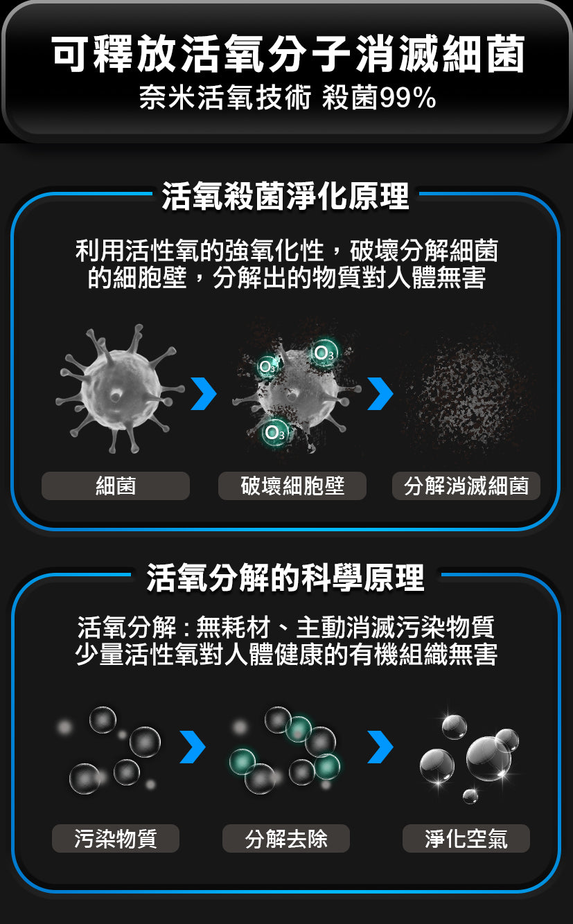 Future Lab GC1 光能清淨機