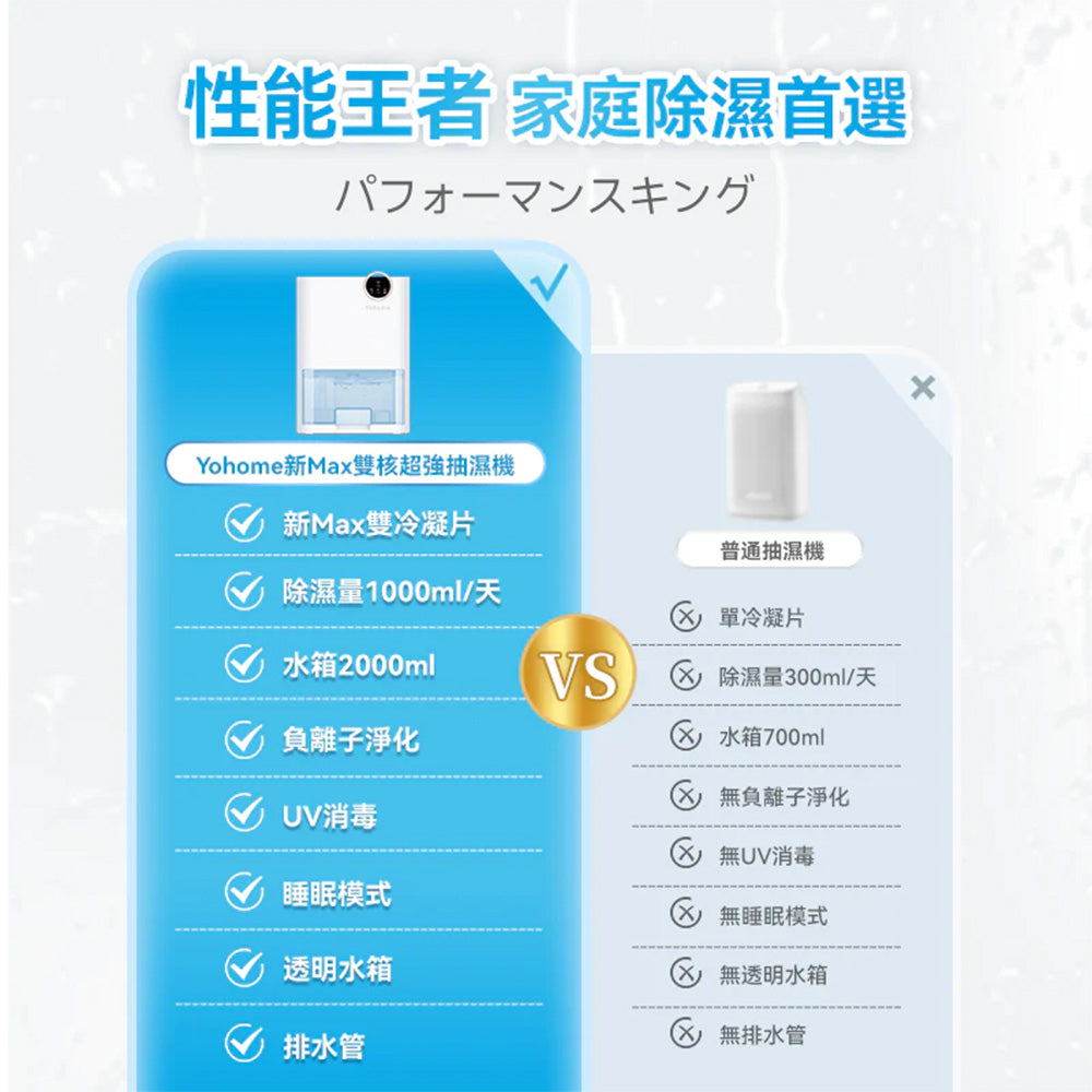 Yohome 家の逸 靜音淨化新 Max 雙核超強抽濕機