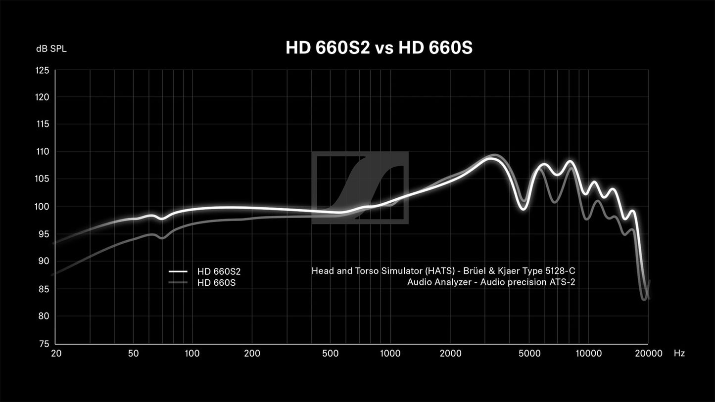 Sennheiser HD 660S2 動圈單元開放式耳機