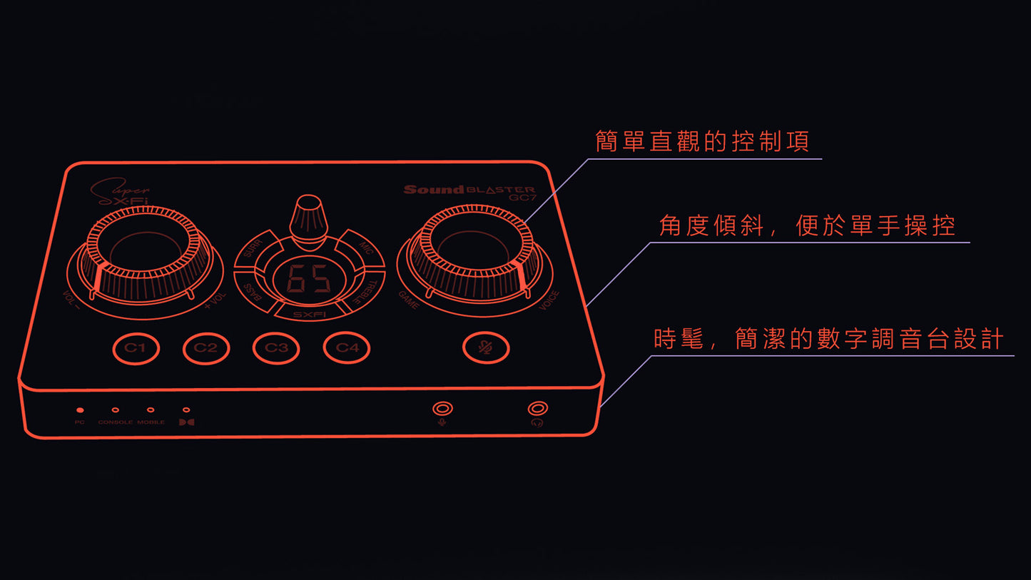 Creative Sound Blaster GC7 Super X-Fi 遊戲 USB 解碼放大器