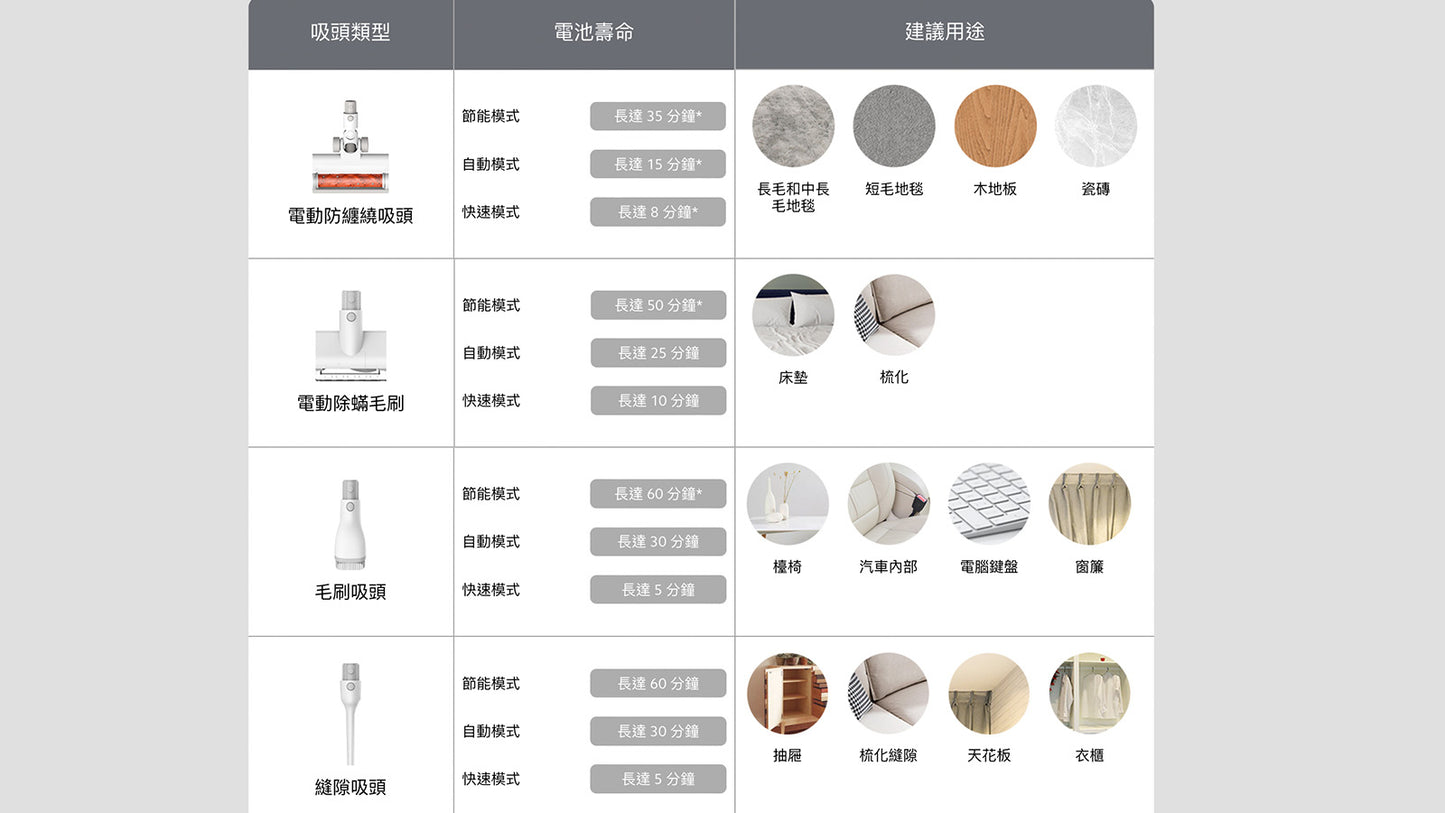 Xiaomi 小米 掃拖機器人 X10+ B101GL