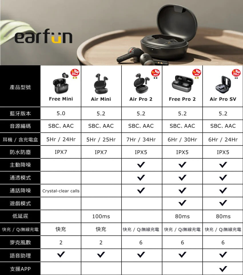 EarFun Free Mini 真無線耳機