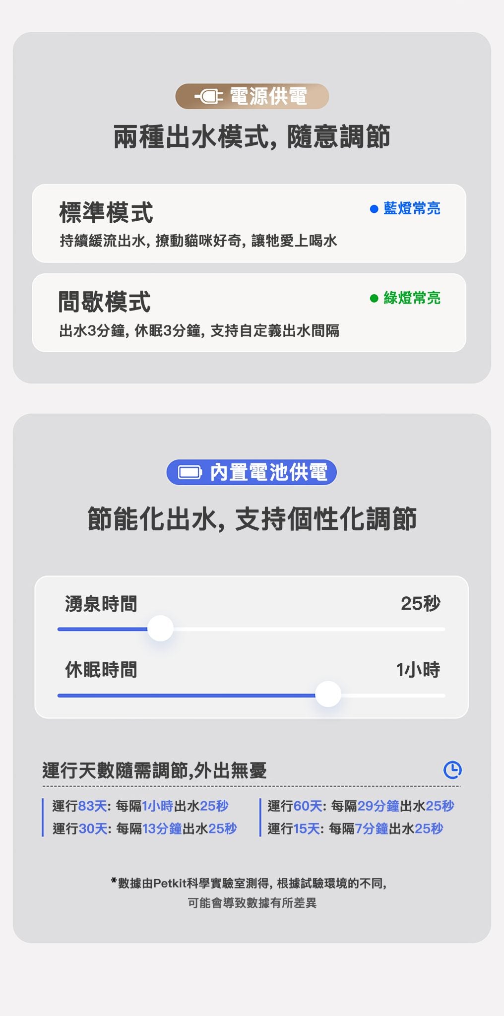 Petkit Eversweet Max 無線智能飲水機