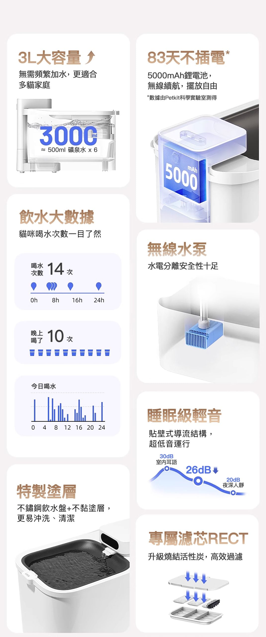 Petkit Eversweet Max 無線智能飲水機