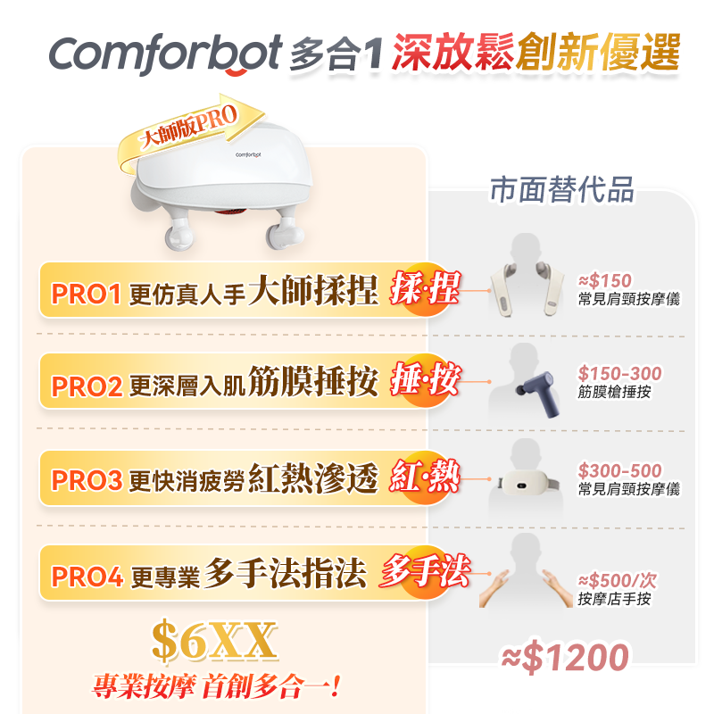 Comforbot 大師版PRO 4D+揉捏捶按熱敷舒通肌勞筋膜深層放鬆按摩器（港澳首創）