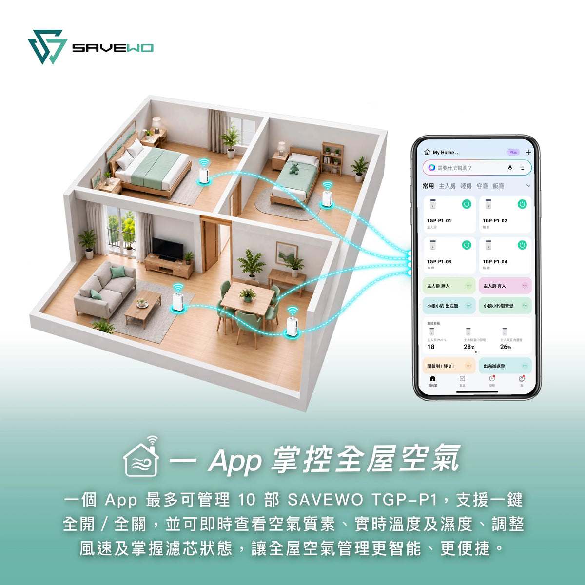 SAVEWO  強力吸毛寵物空氣淨化機 TGP-P1